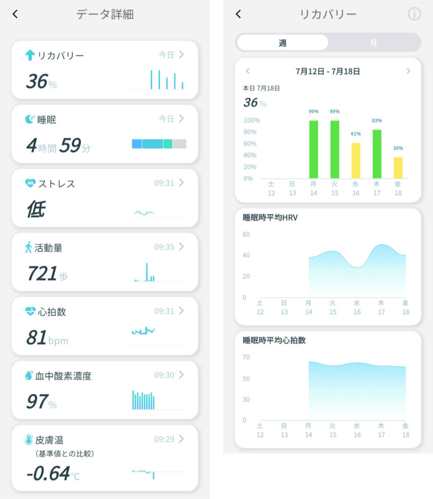 左はデータ詳細から確認できる測定値。右はリカバリーの詳細。