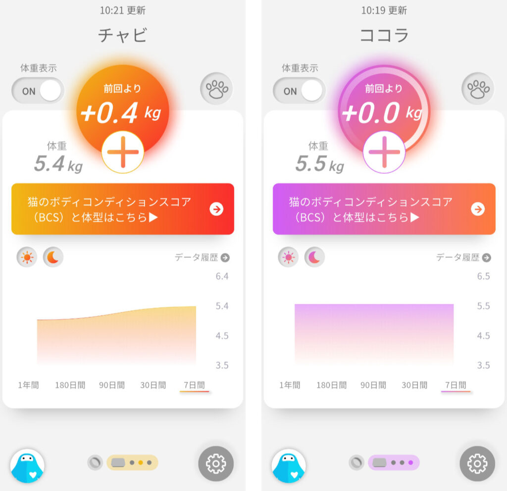 計測したペットの体重は過去の体重も含めて管理される。