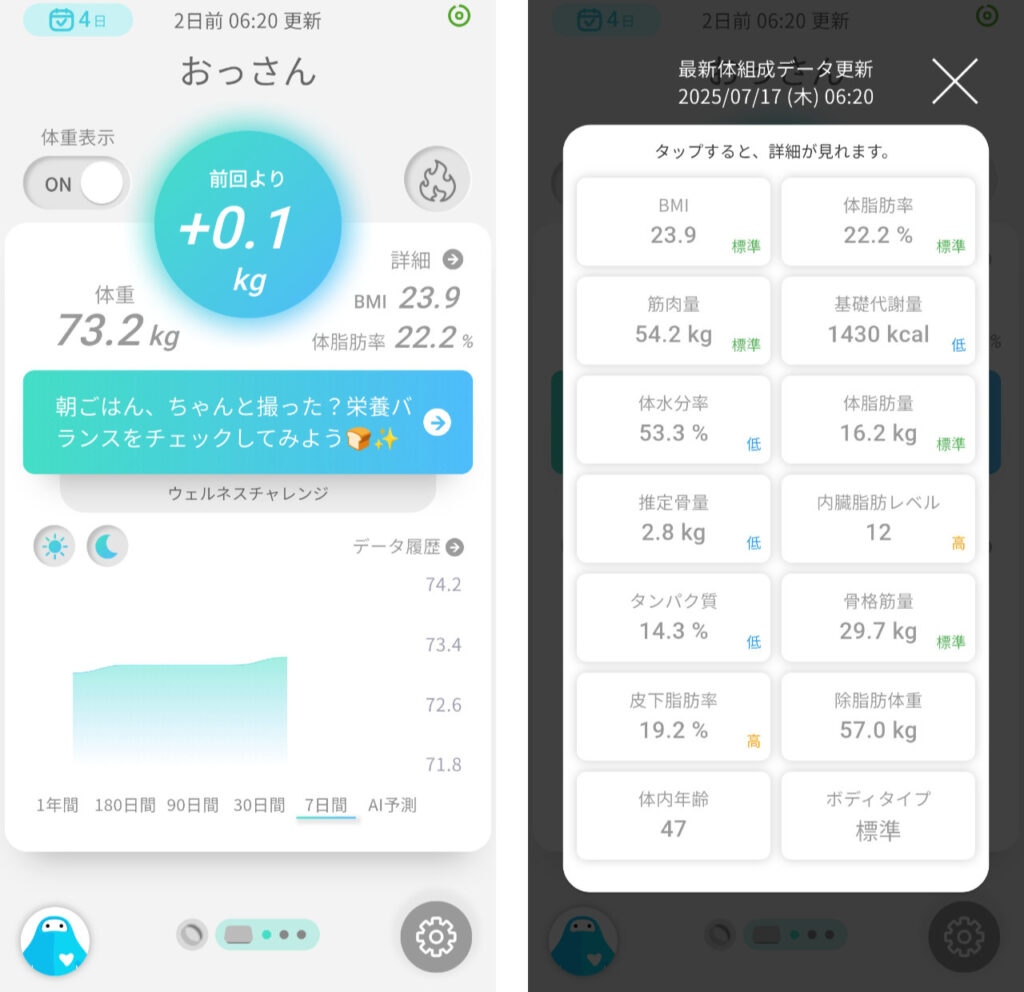 ウェリーアプリでは体重、BMI、体脂肪率が一目でわかる。