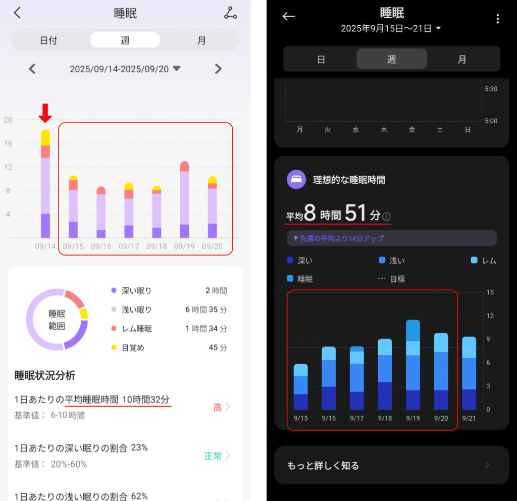 左がFOSMET FITの睡眠データ。右はXiaomi。