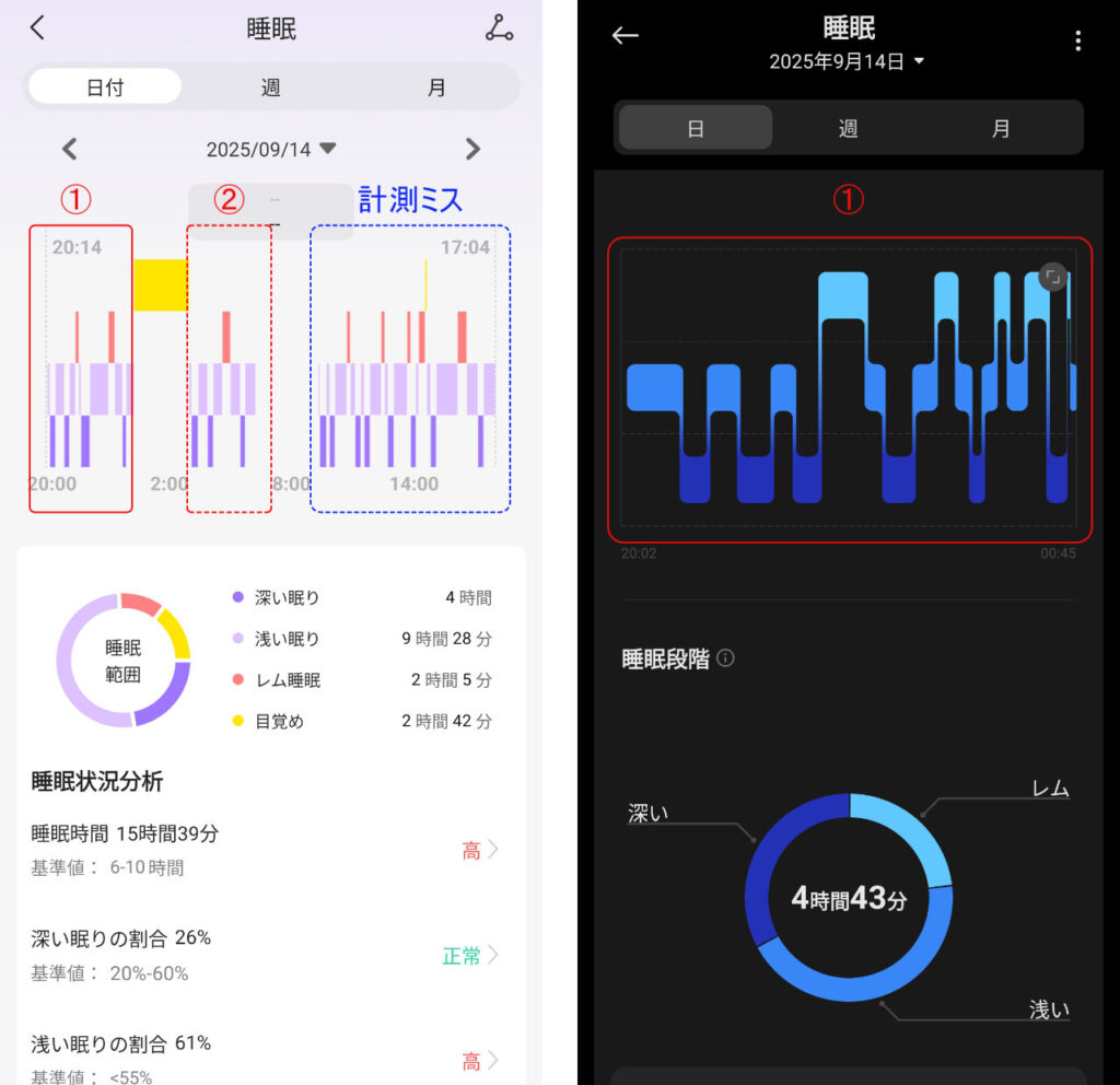 日別の睡眠データ。