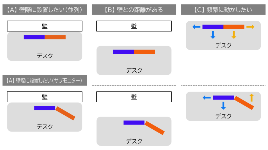 デュアルモニターの配置とニーズ