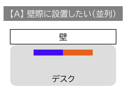 【A】 壁際に設置したい(並列)