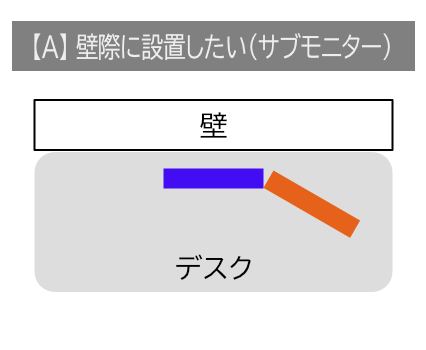 【A】 壁際に設置したい(サブモニター)