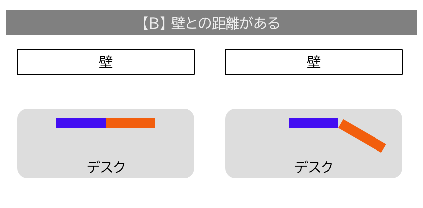 【B】 デスクに壁との距離がある
