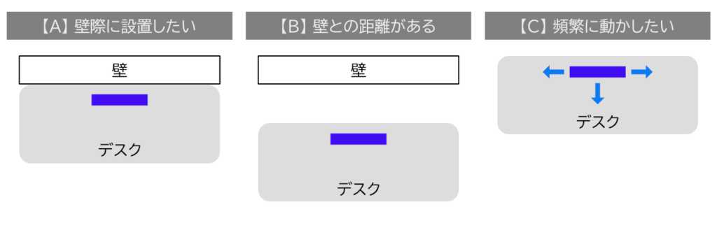シングルモニターの配置とニーズ