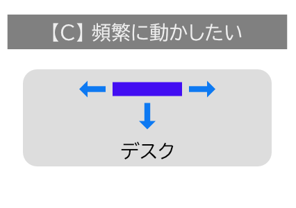 【C】 モニターを頻繁に動かしたい