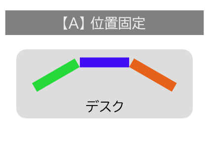 【A】 位置固定