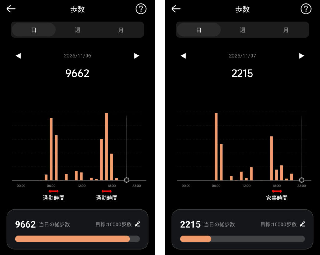 FOSMET RINGアプリの歩数の画面。