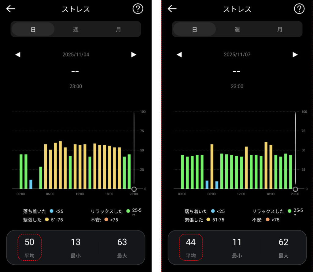 FOSMET RINGアプリのストレスの画面。