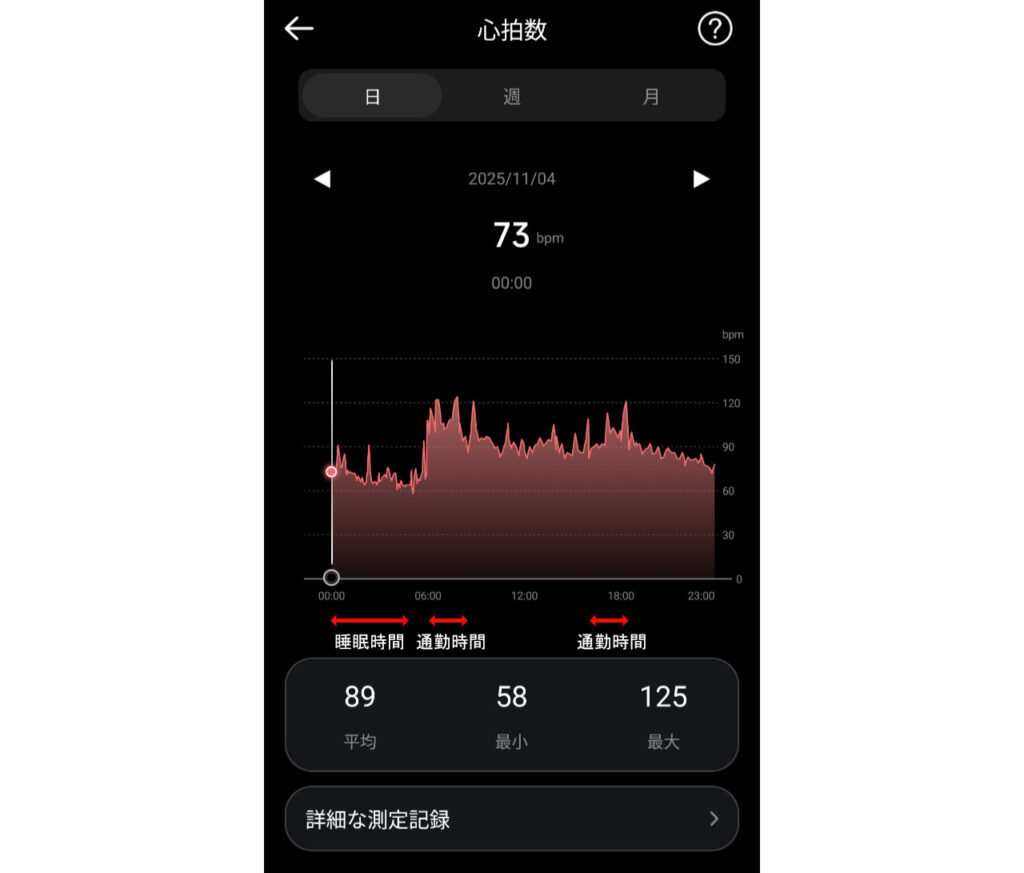 FOSMET RINGアプリの心拍数の画面。