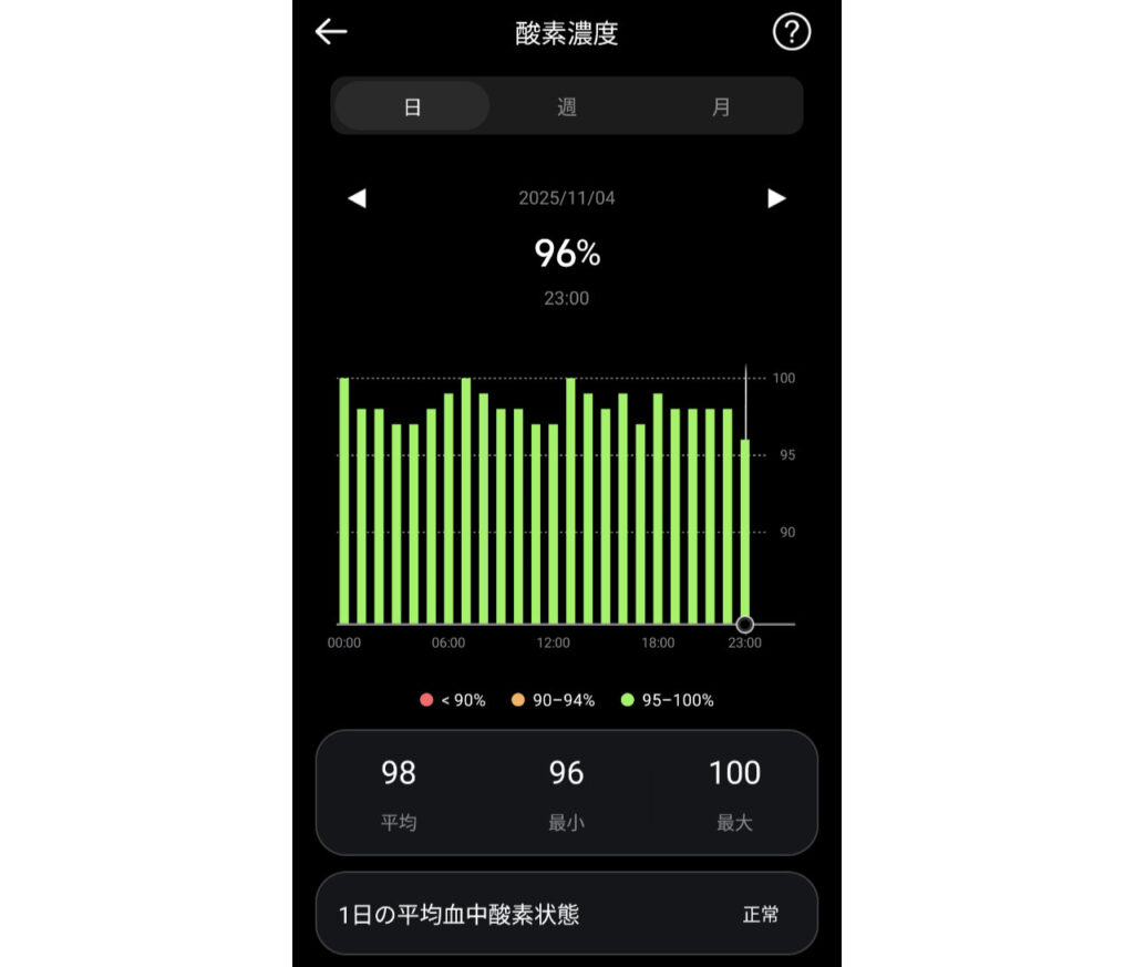 FOSMET RINGアプリの血中酸素飽和度の画面。