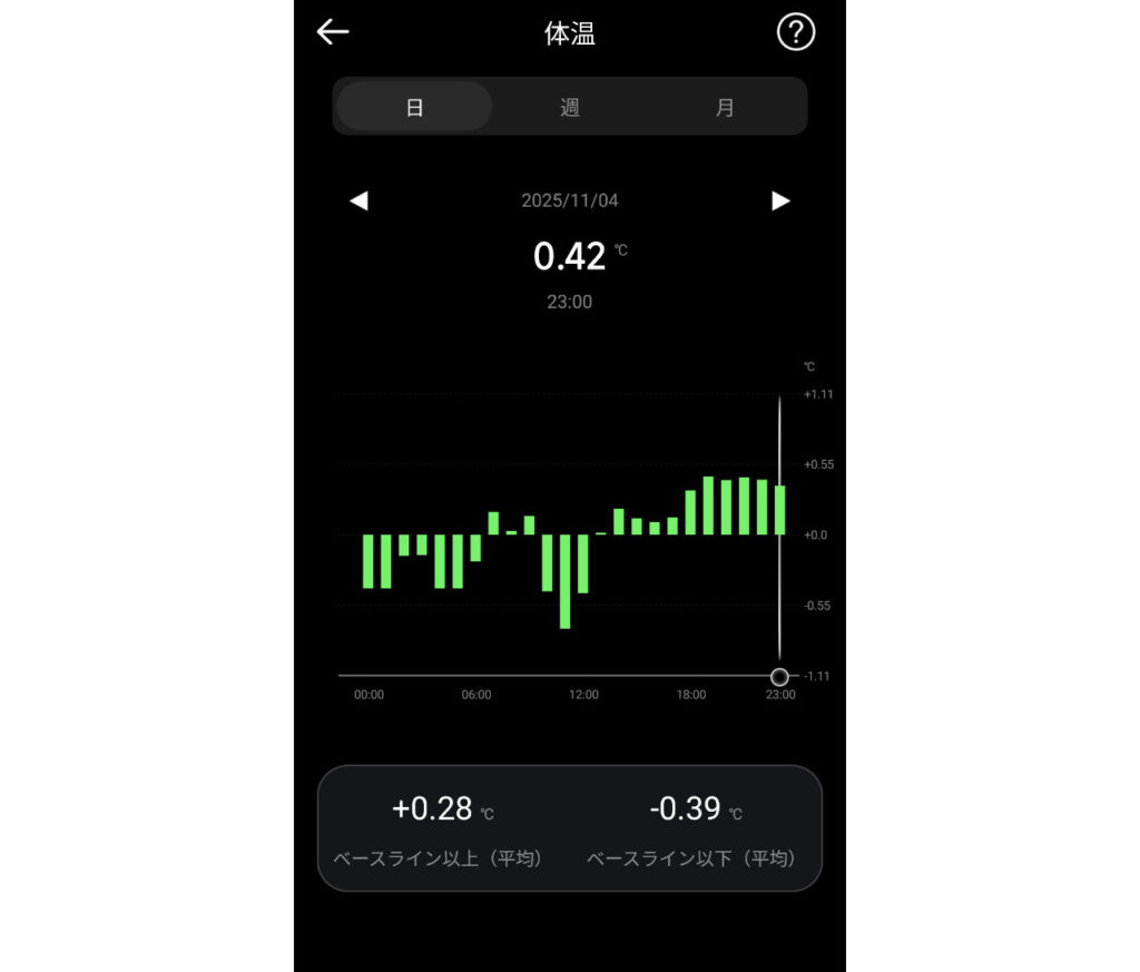 FOSMET RINGアプリの体温の画面。