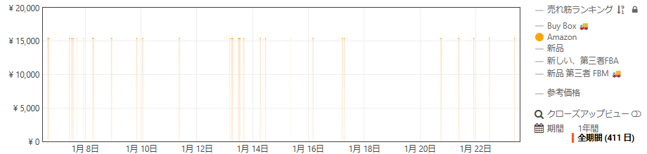 ジェラート ピケ 2025年 HAPPY BOX Bの販売状況。