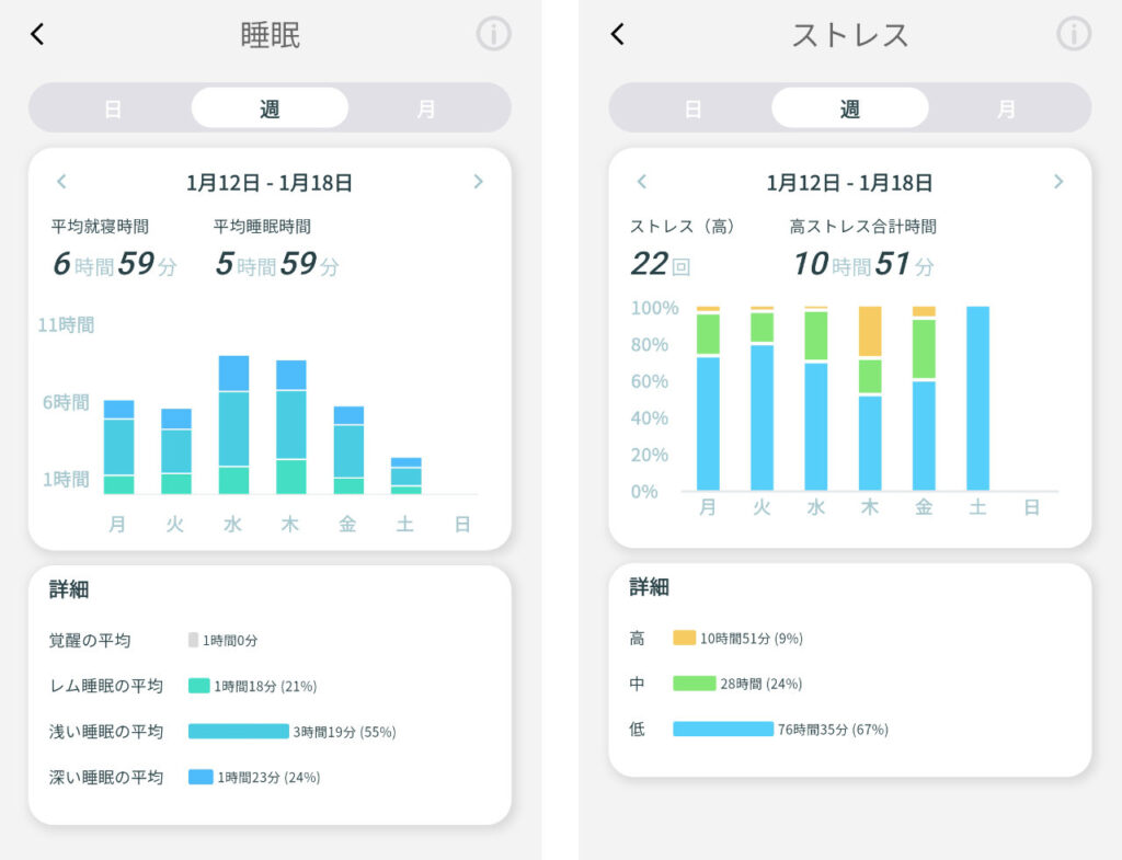 ウェリーアプリで睡眠とストレスを週表示したところ。