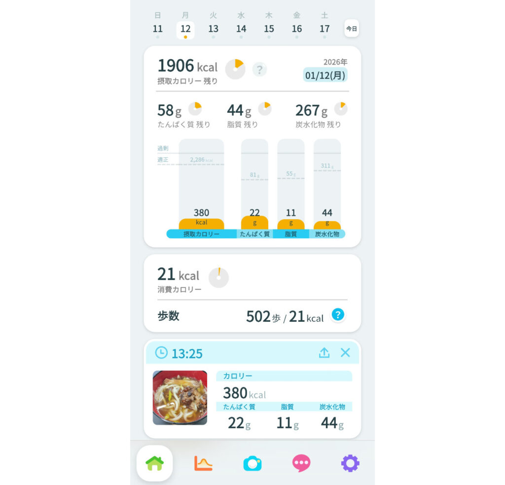 摂取カロリーの残りと消費カロリーが表示される。