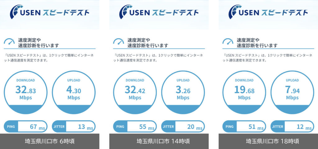 IIJmio ギガプランのスピードテスト結果。埼玉県川口市にて。