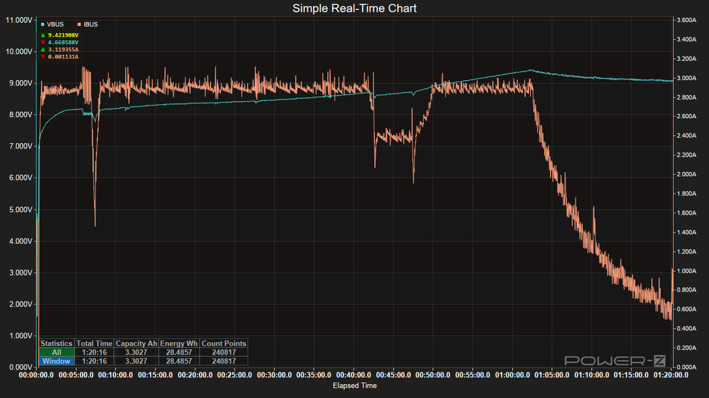 POCO F7充電時のMtoolsのグラフ。