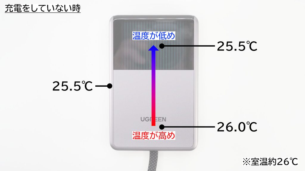 UGREEN MagFlow Pro 10000mAhの温度（充電をしていない時）。室温とほぼ同じ。